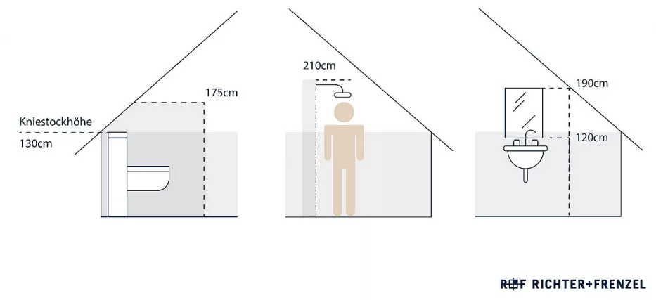 Kniestock optimal nutzen
