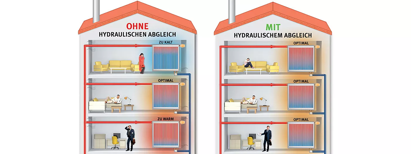 Hydraulischer Abgleich