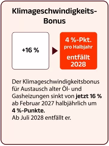 Klimageschwindigkeits Bonus