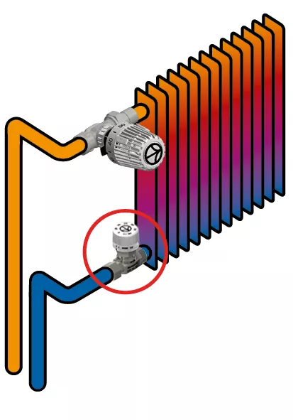 Radiator-Durchfluss optimal abgeglichen